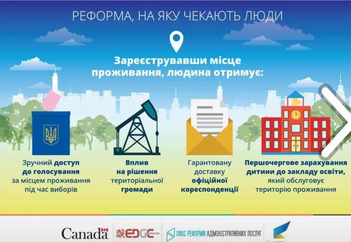 Реформа реєстрації місця проживання