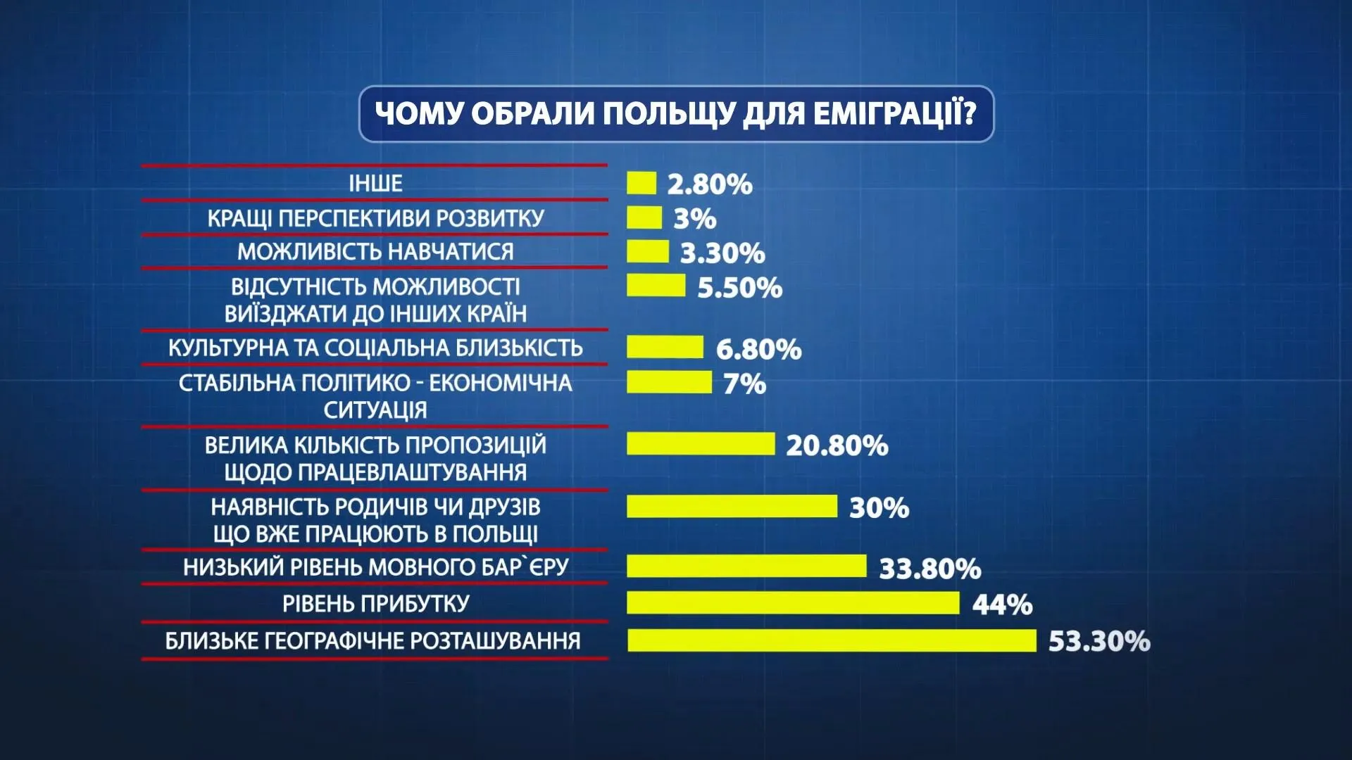 Чому обирають Польщу для заробітків?