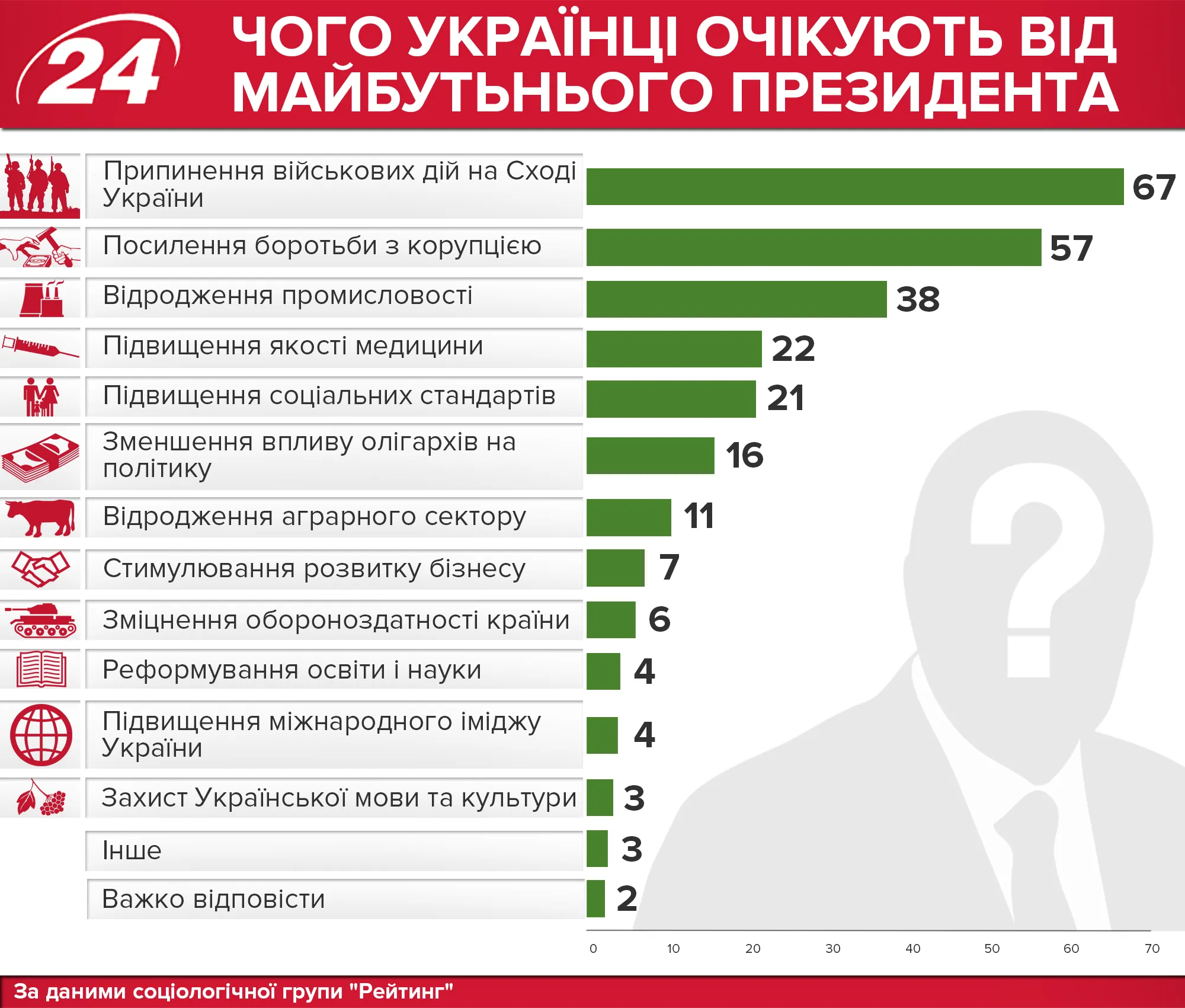 Що має зробити новий президент Що має зробити новий президент