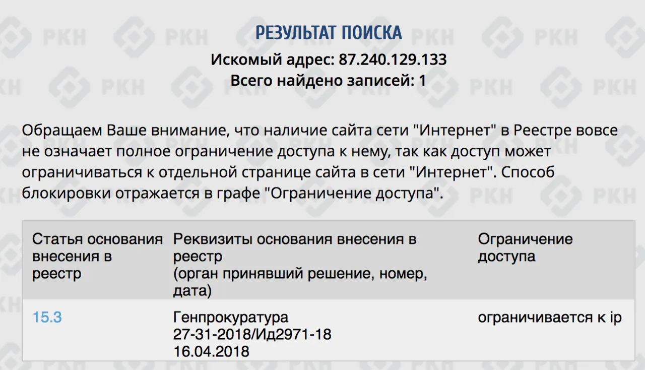Заблокована адреса Заблокована адреса