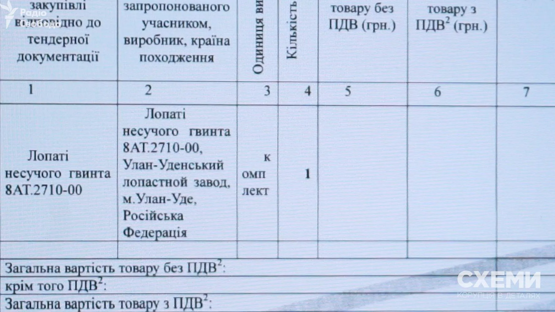 Закупівля російських коплектуючих Закупівля російських коплектуючих