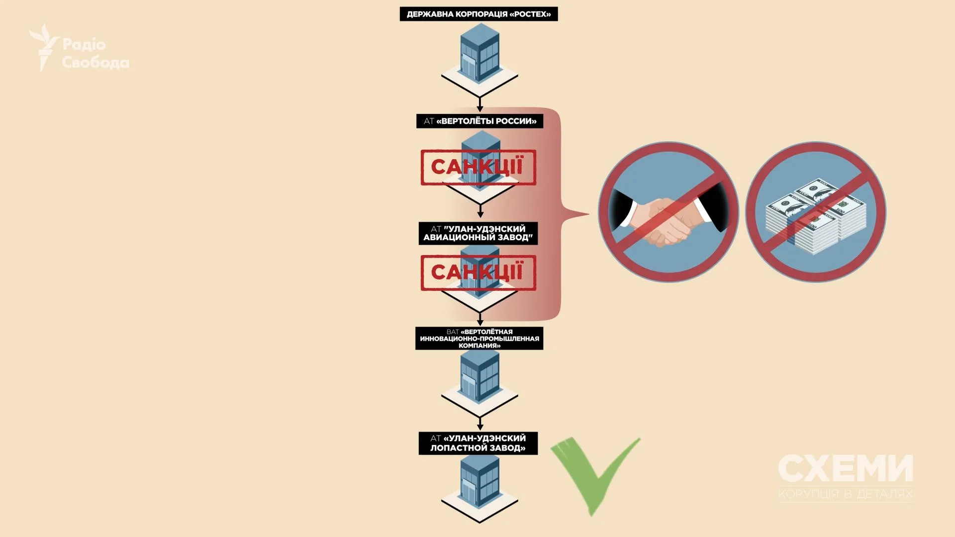 «Улан-Уденський авіаційний завод» і «Вертольоти Росії» перебувають під санкціями РНБО України «Улан-Уденський авіаційний завод» і «Вертольоти Росії» перебувають під санкціями РНБО України
