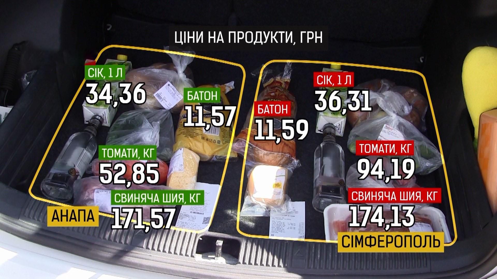 Що зміниться після відкриття Керченського мосту: відповіді кримчан