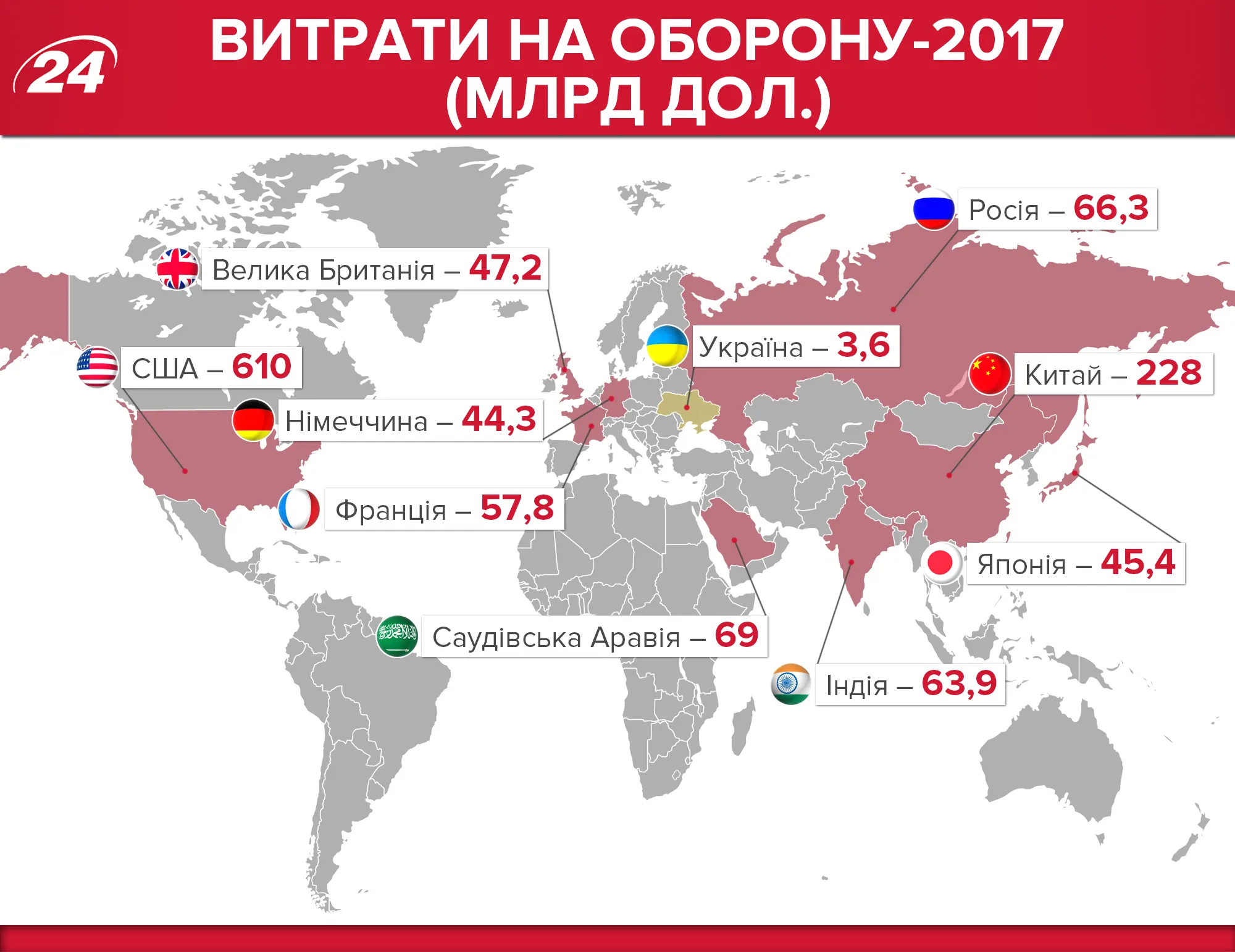 Витрати на оборону у 2017 році