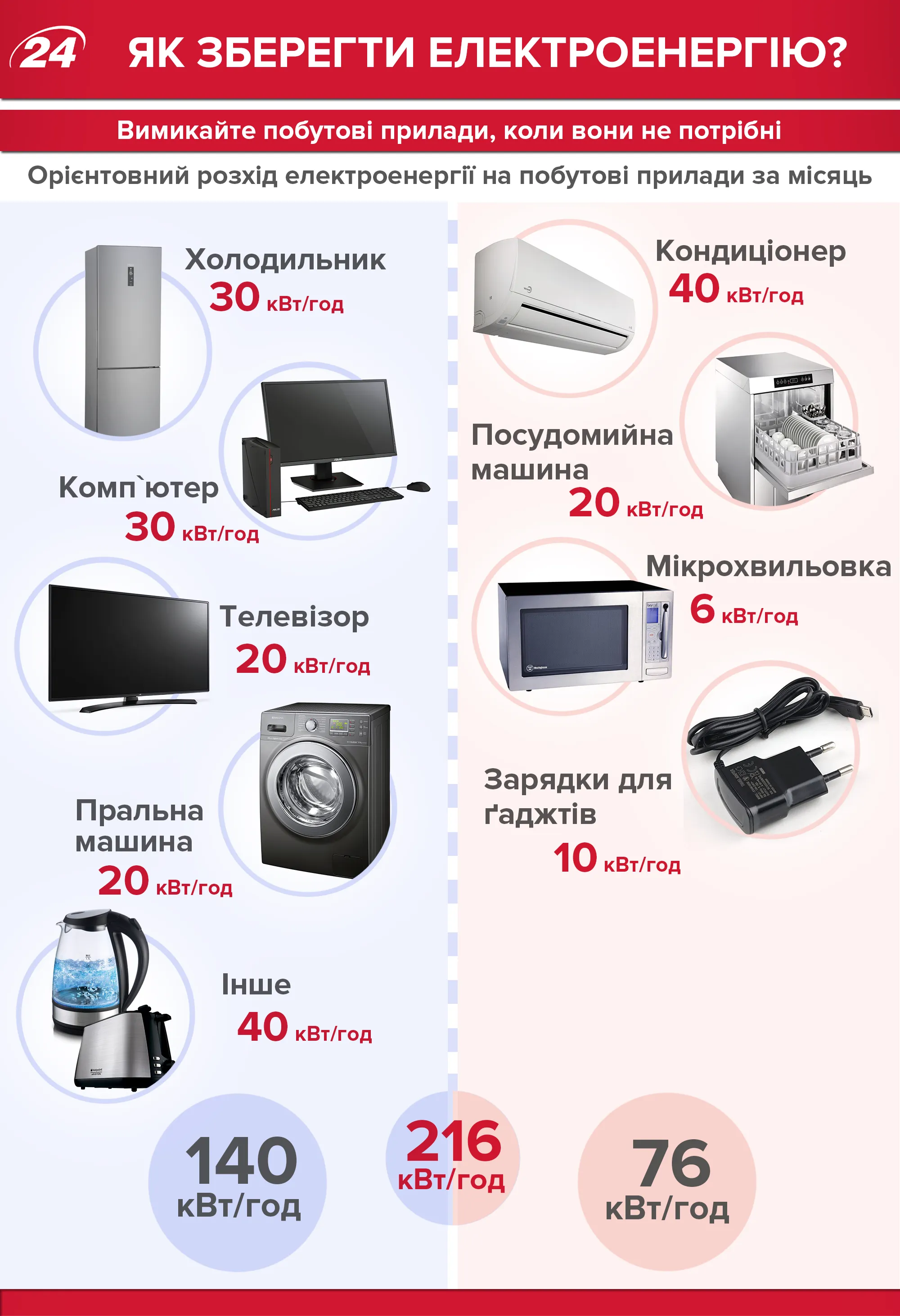 поради як економити електроенергію інфографіка поради як економити електроенергію інфографіка