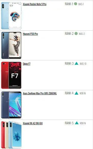 ТОП-10 найпопулярніших смартфонів тижня ТОП-10 найпопулярніших смартфонів тижня