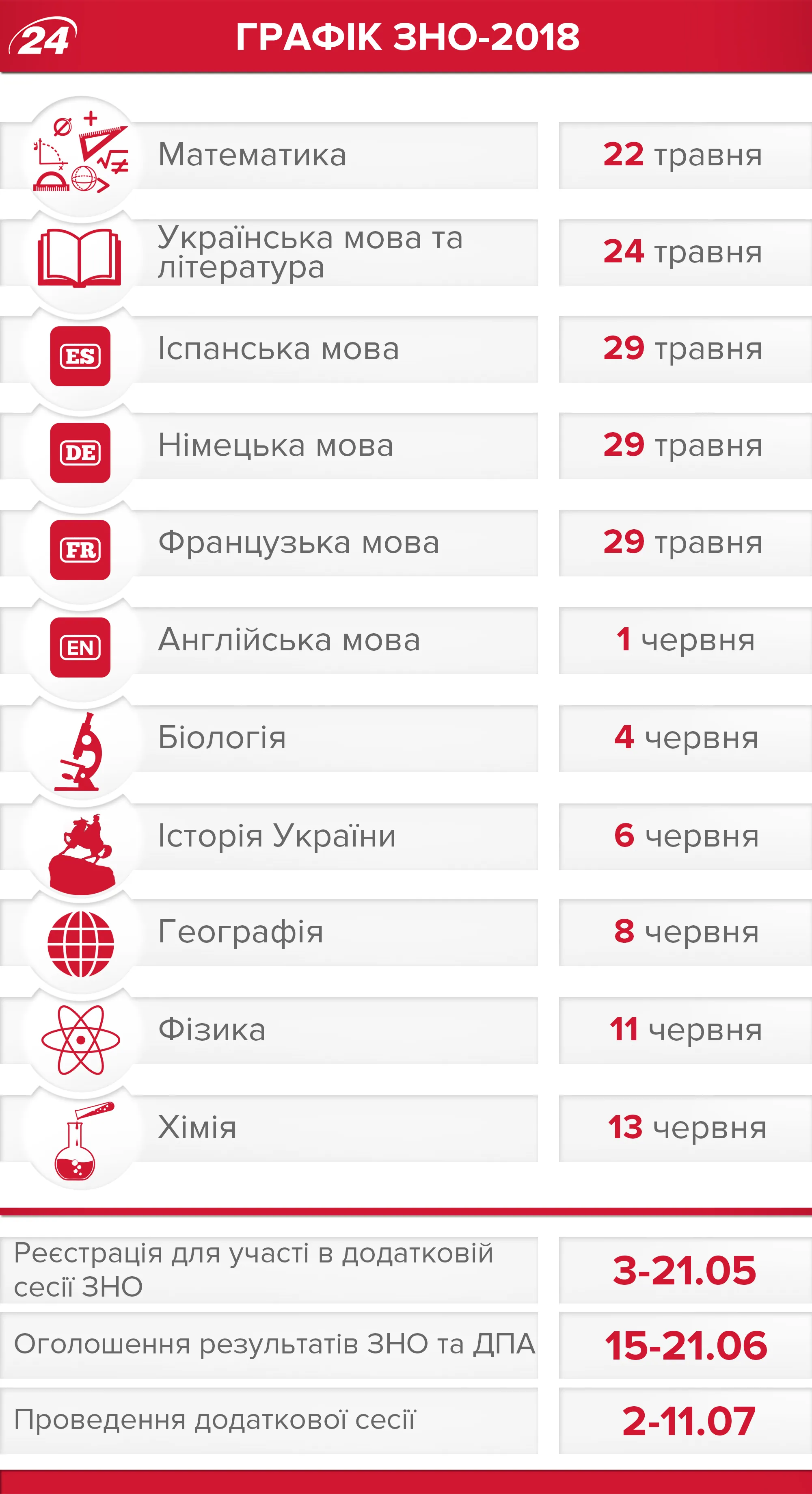 Розклад ЗНО-2018 Розклад ЗНО-2018