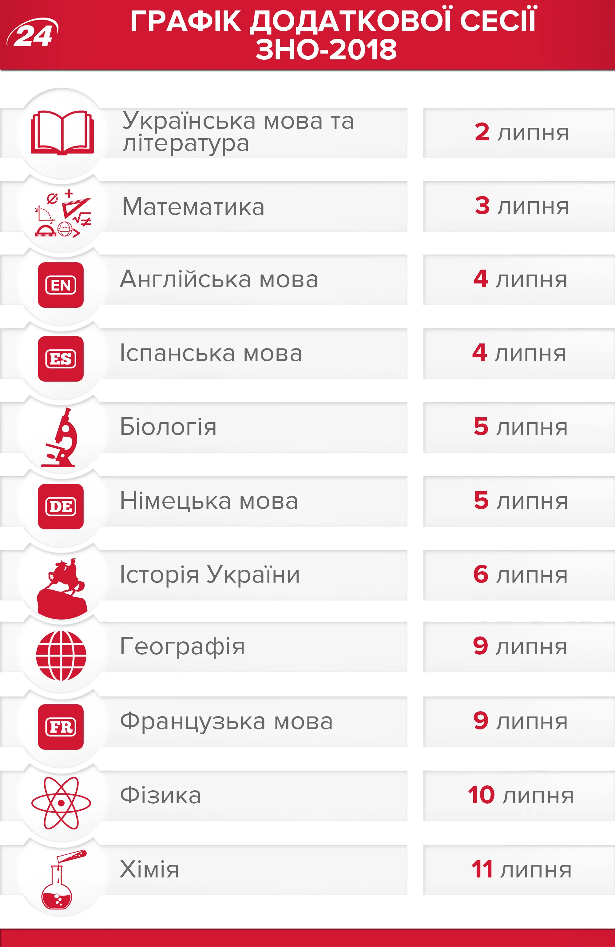 Додаткова сесія ЗНО-2018 Додаткова сесія ЗНО-2018