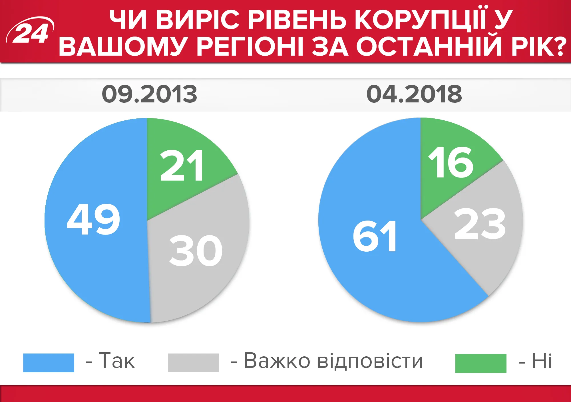 Хабарі Хабарі