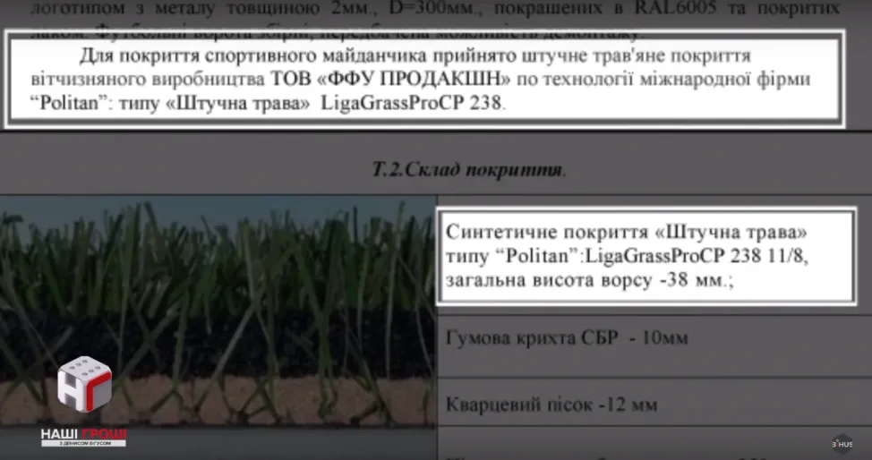 Єдине “правильне” покриття  українського виробництва