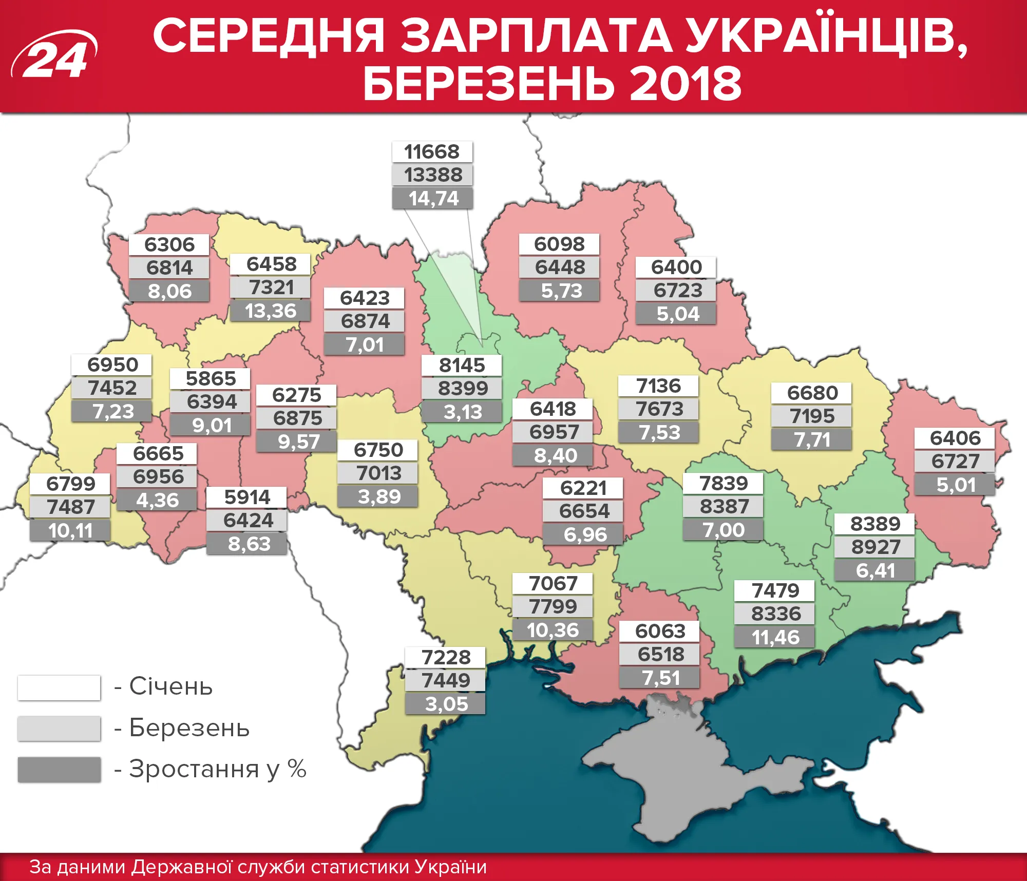 Середня зарплата в Україні, березень 2018