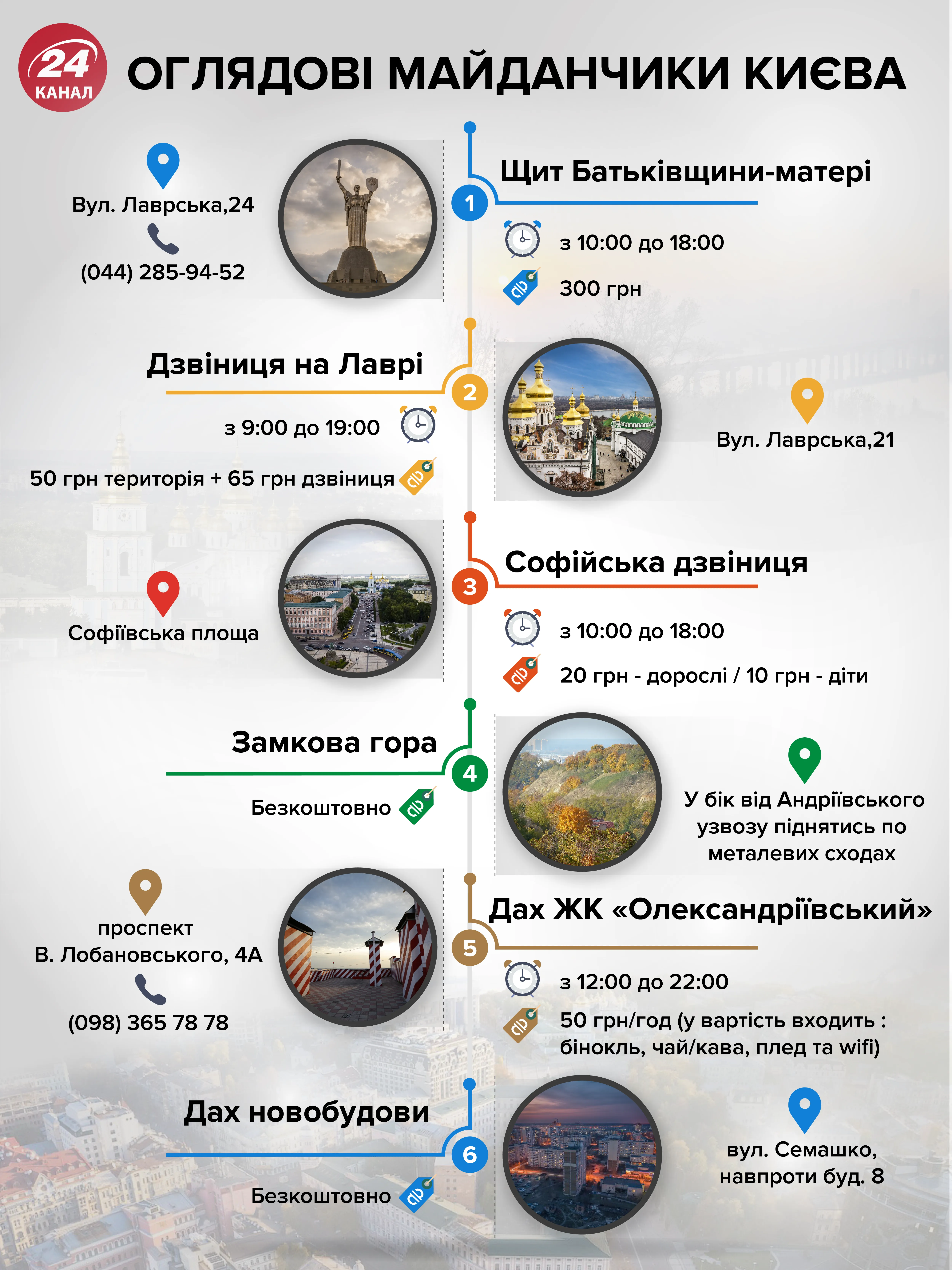 Оглядові майданчики Києва Оглядові майданчики Києва