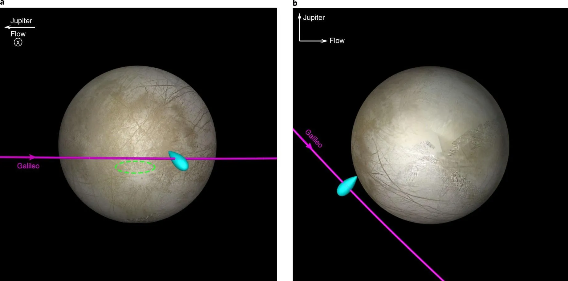 Розрахункове розташування водяного викиду з поверхні Європи Розрахункове розташування водяного викиду з поверхні Європи