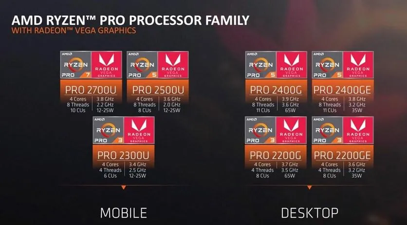 Ryzen Pro Ryzen Pro