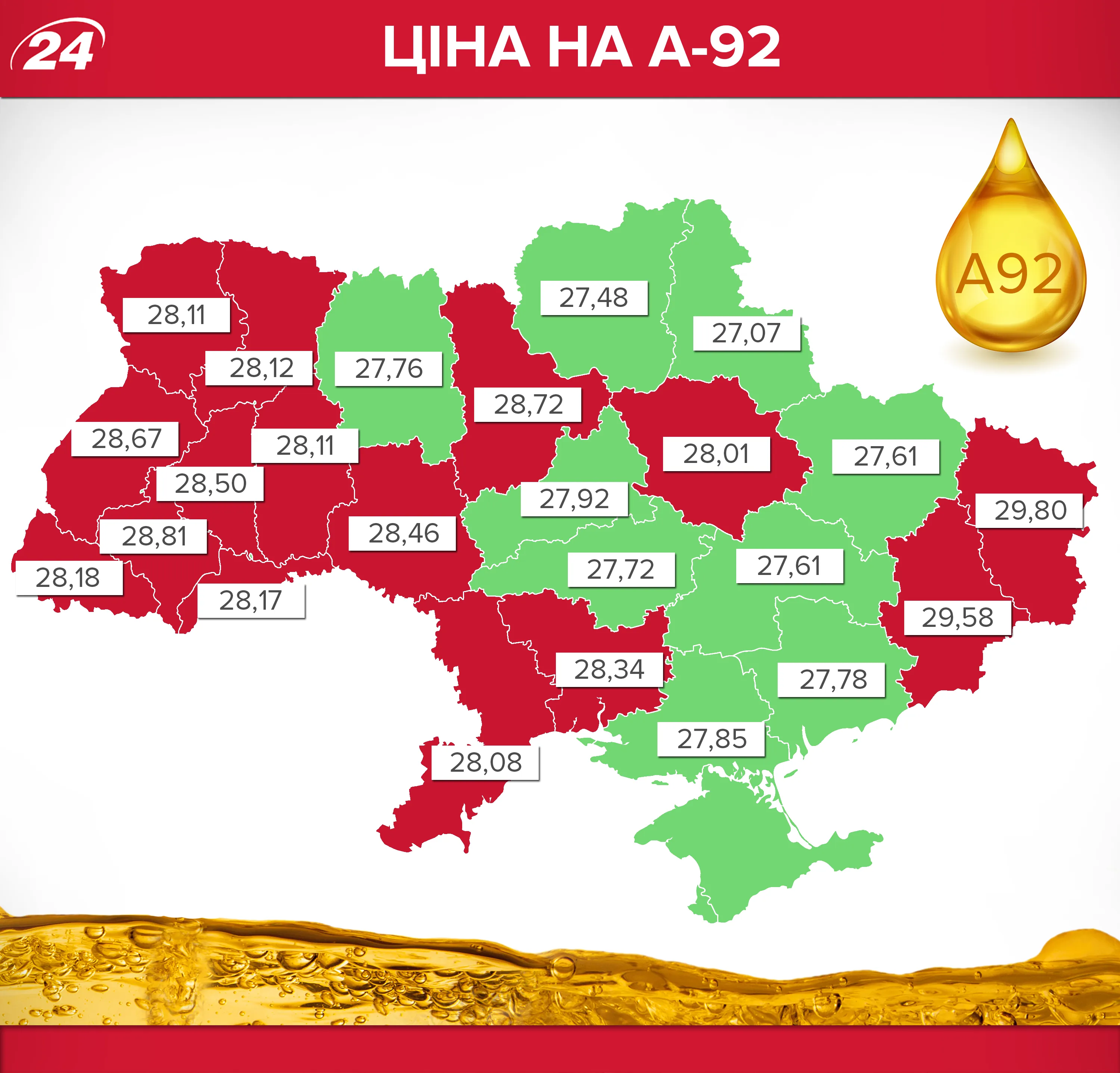 Ціна на бензин А-92