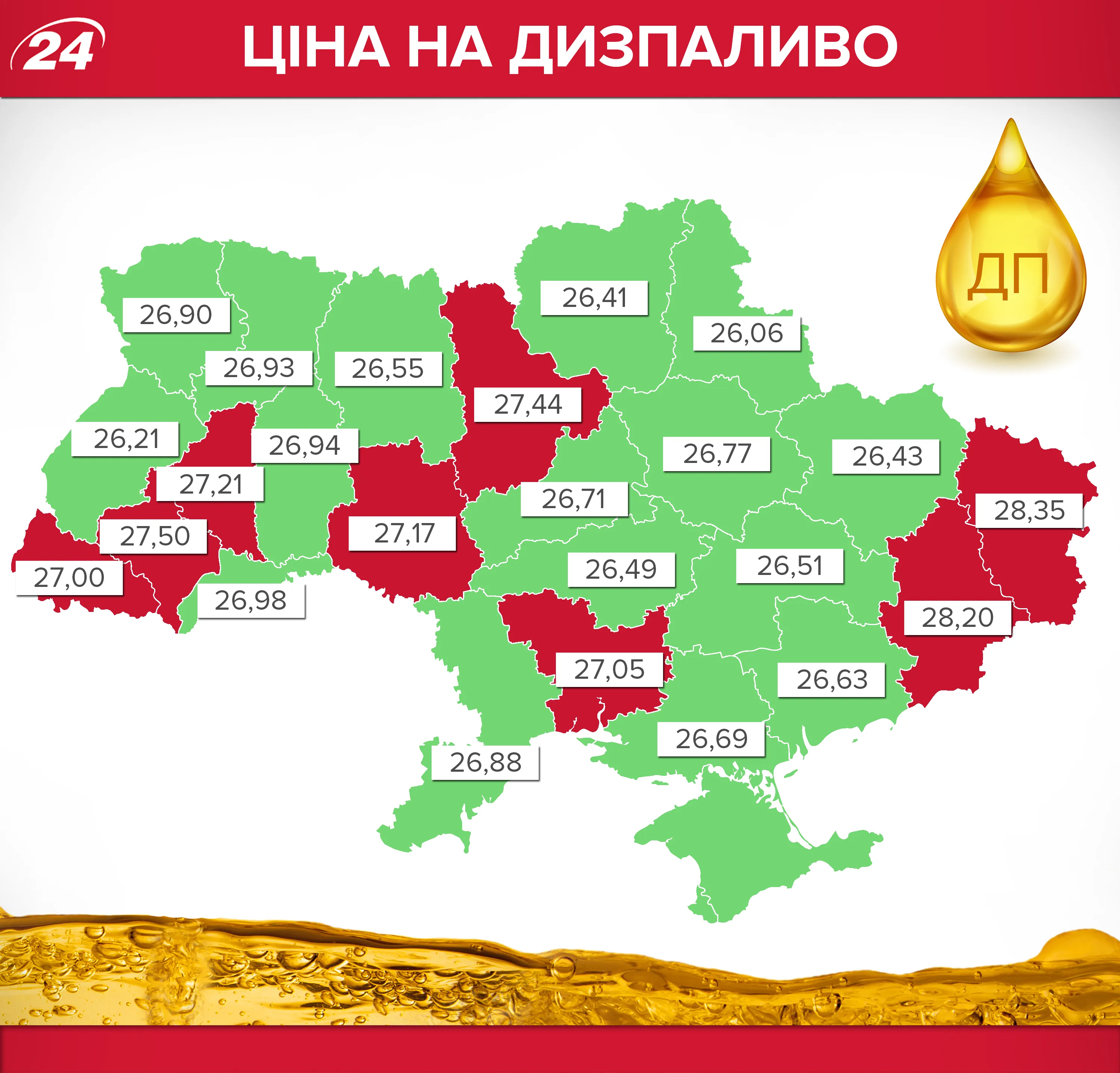 Ціни на дизельне пальне, україна