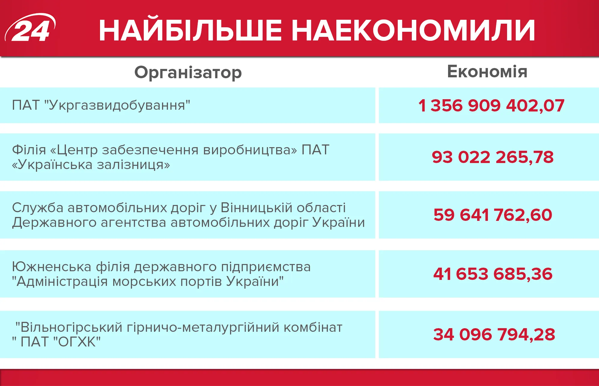 Найбільше економили у квітні