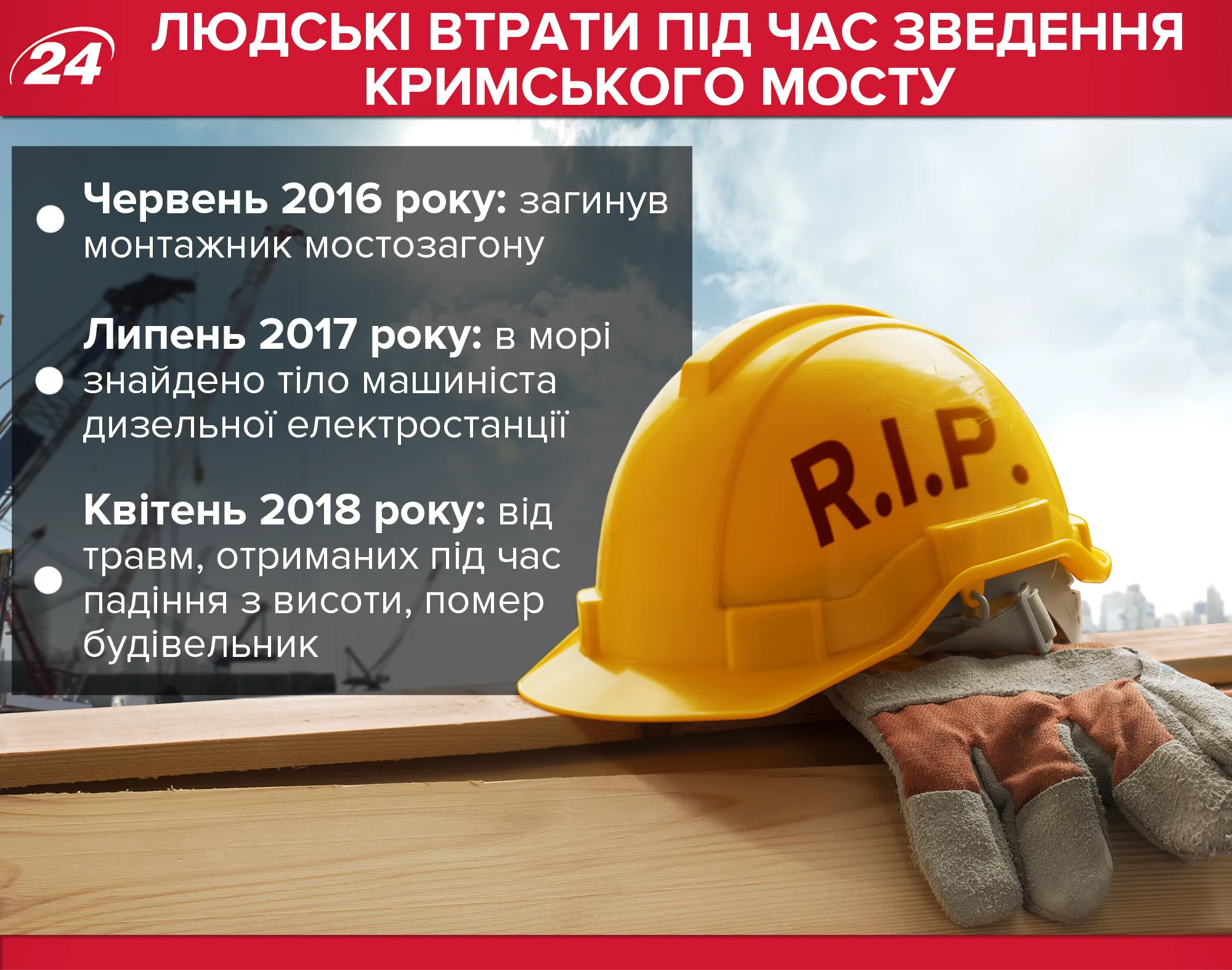 Кримський міст, загибель робітників