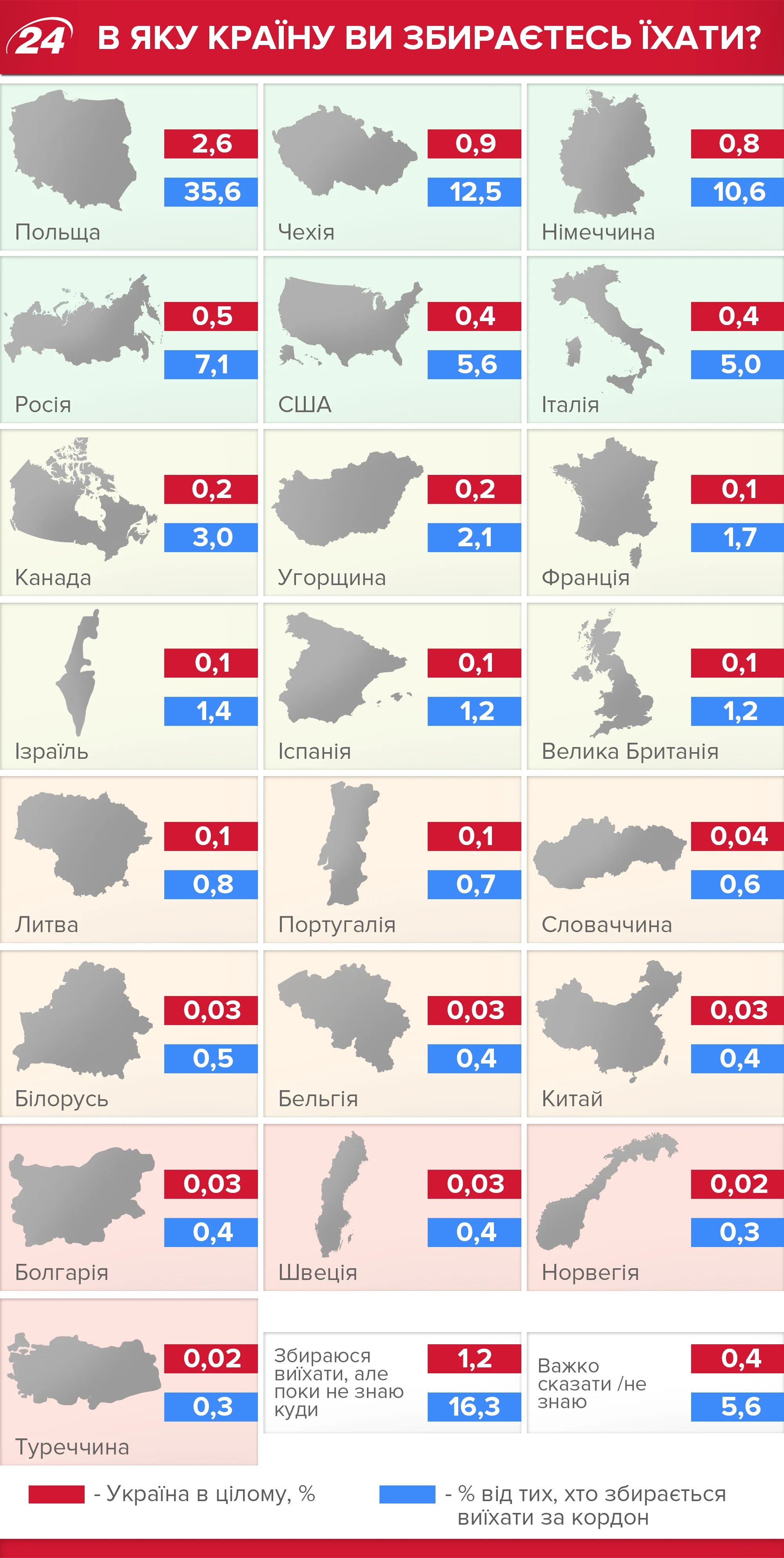 Куди планують виїжджати українці