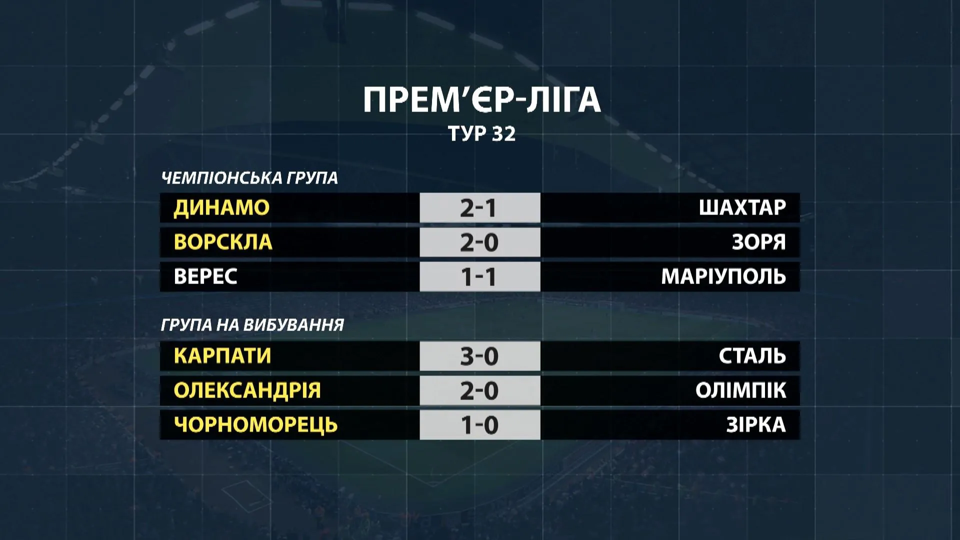 Турнірна таблиця Турнірна таблиця