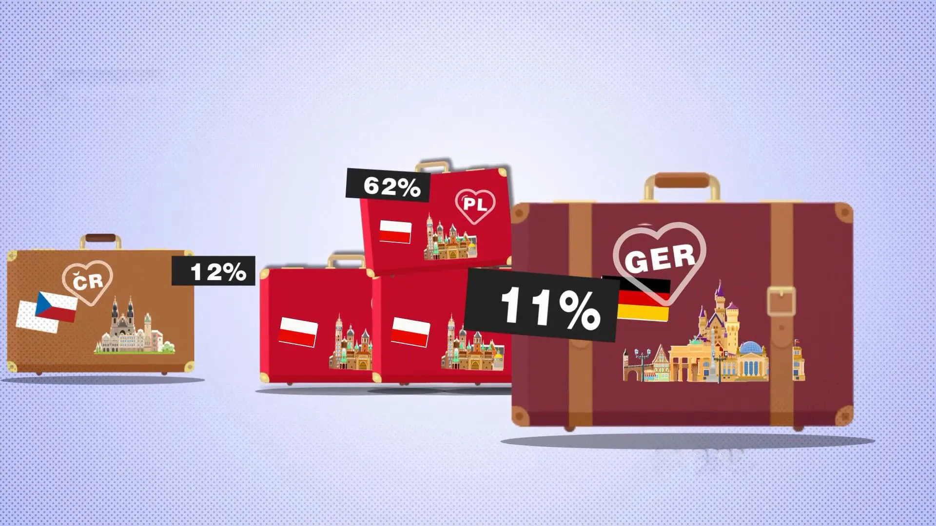 Скільки українців хочуть виїхати до Польщі, Чехії та Німеччини Скільки українців хочуть виїхати до Польщі, Чехії та Німеччини