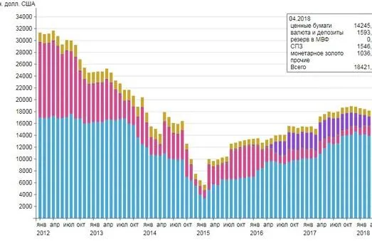 Фото: Минфин