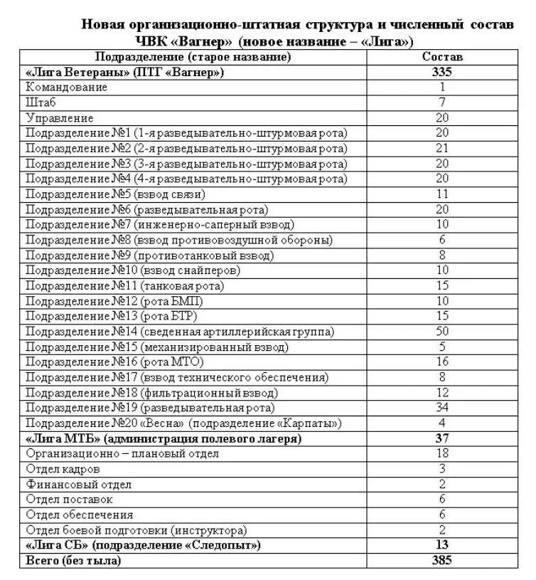 Ліга, Вагнера, Тимчук, Ліга, склад, Росія, війна