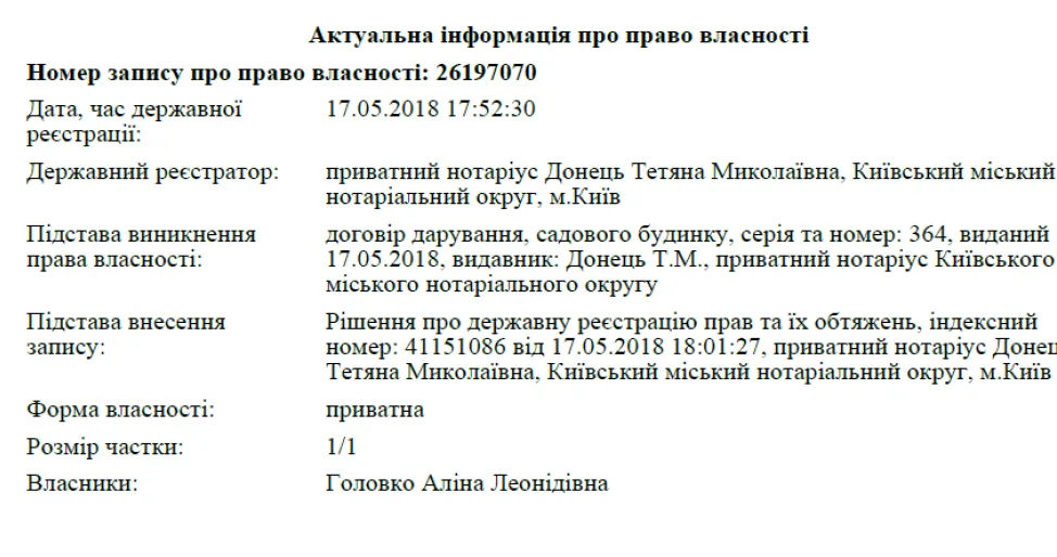 договір дарування на Аліну Головко