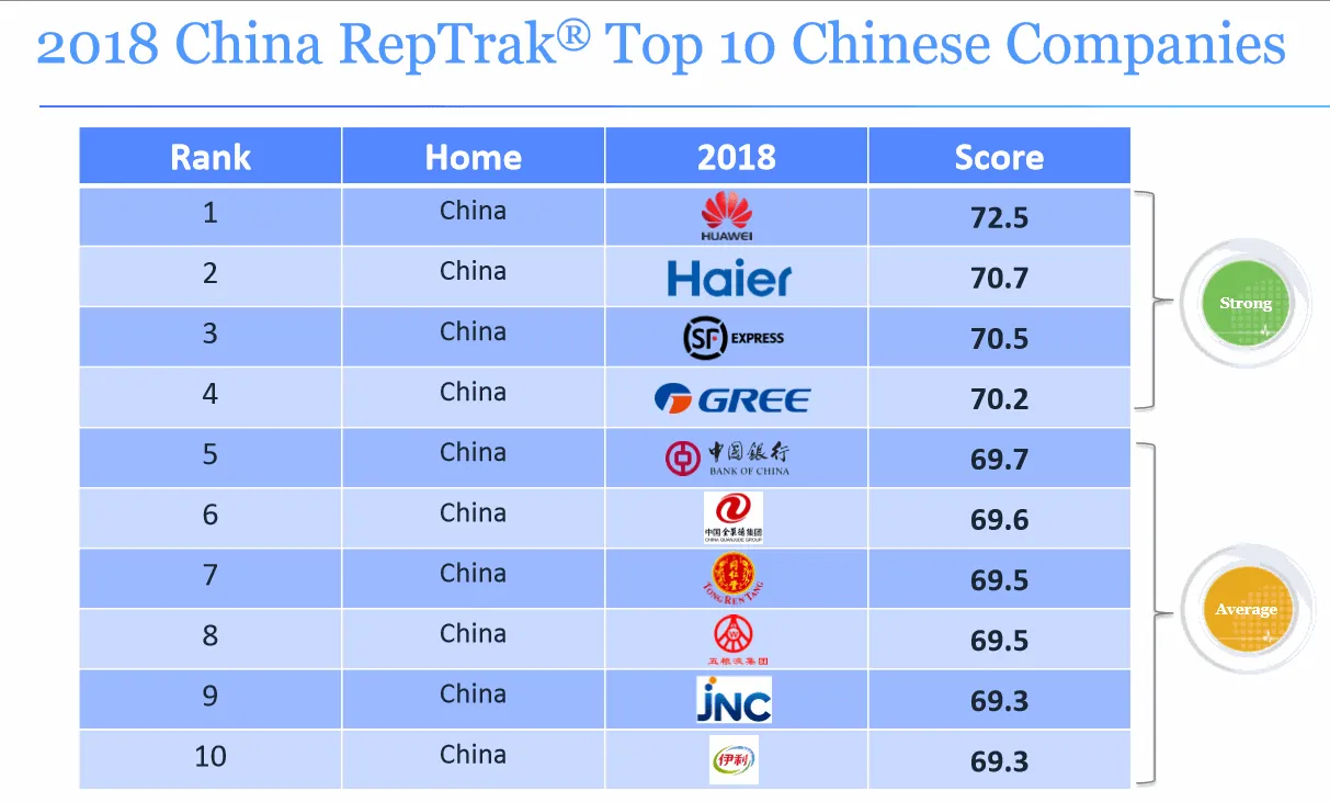 Рейтинг найвпливовіших китайських компаній на ринку Піднебесної