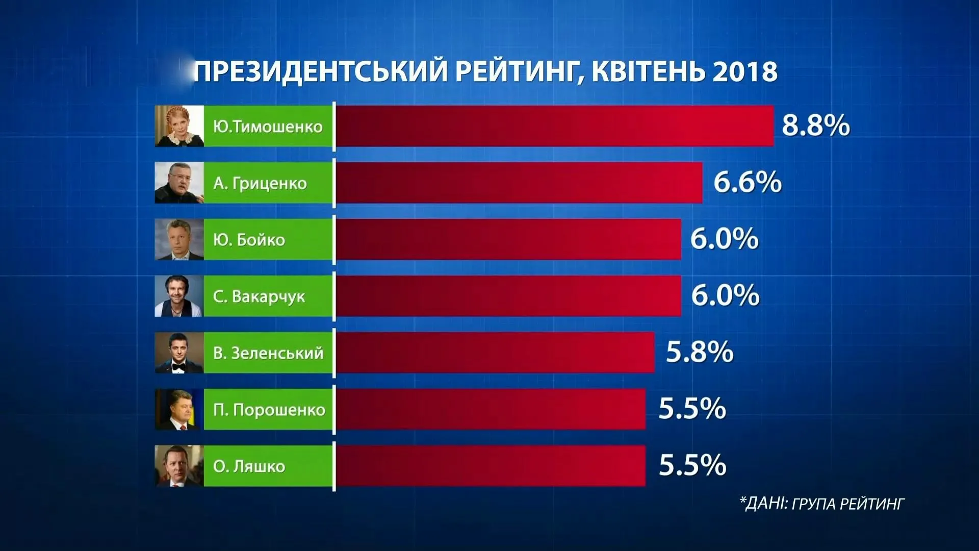 Президентський рейтинг