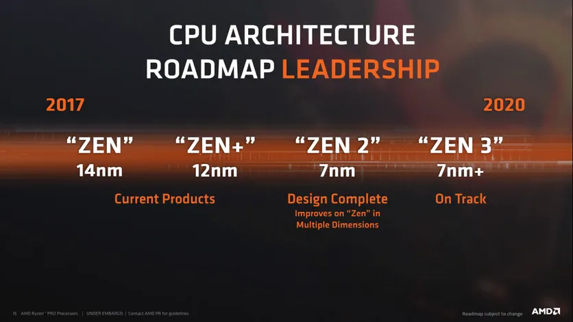 AMD готує оновлення лінійки Ryzen
