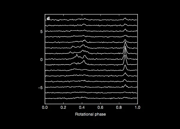 Дані радіовипромінювання, які отримали вчені Дані радіовипромінювання, які отримали вчені