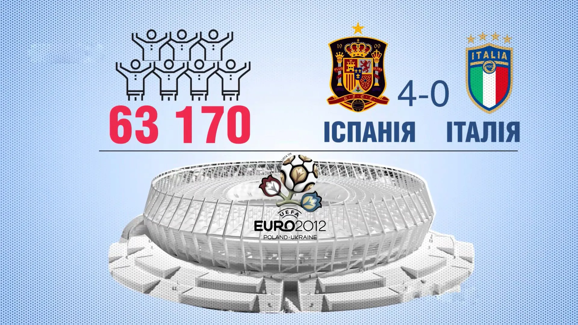 Іспанці розгромили італійців у 2012 році Іспанці розгромили італійців у 2012 році