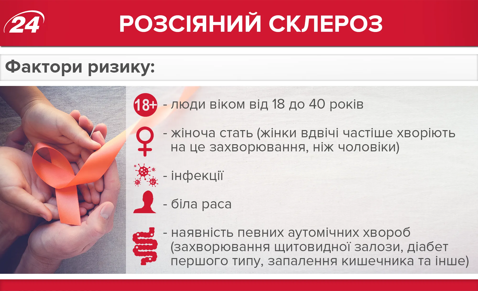 У групі ризику – люди віком від 18 до 40 років