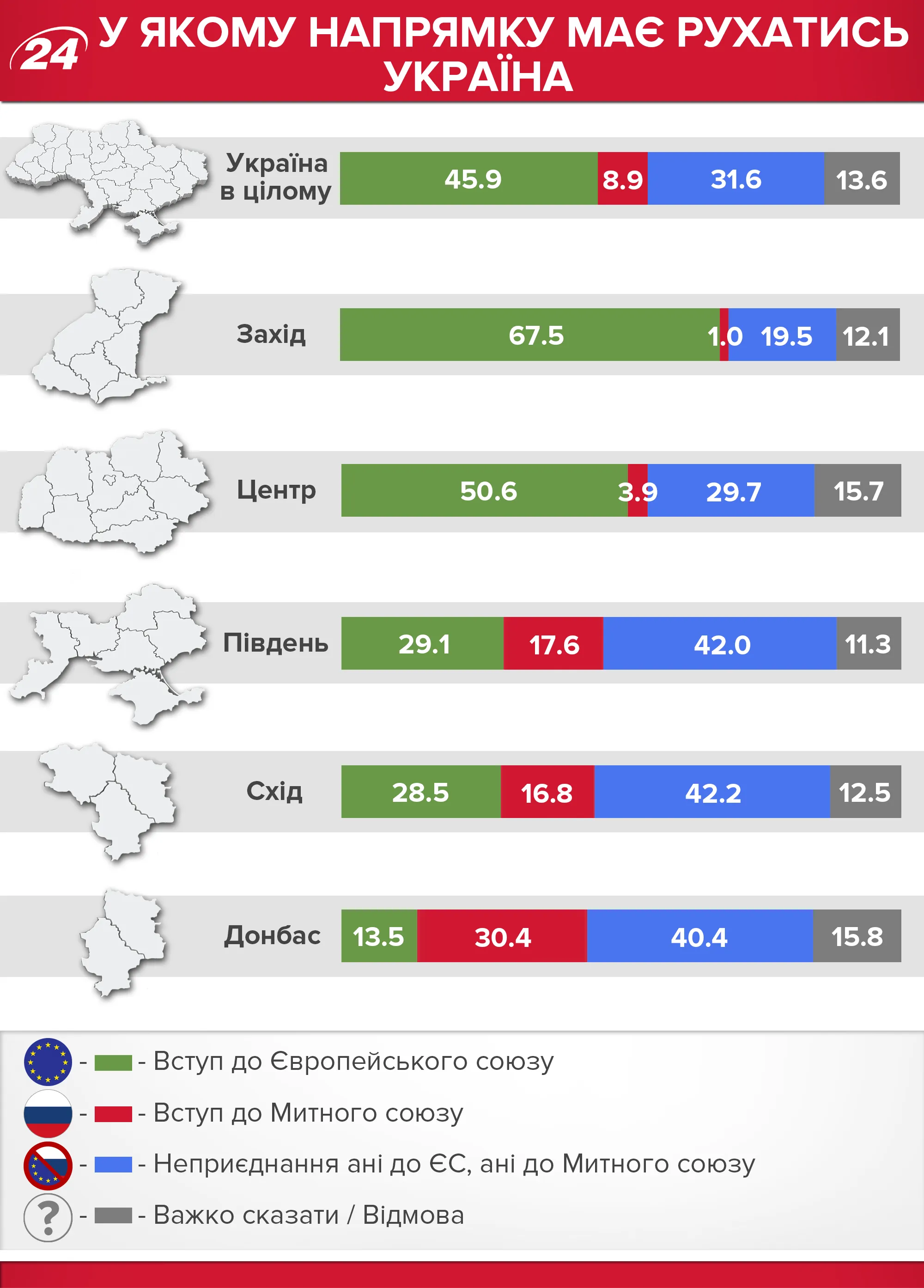 ЄС чи Митний союз ЄС чи Митний союз