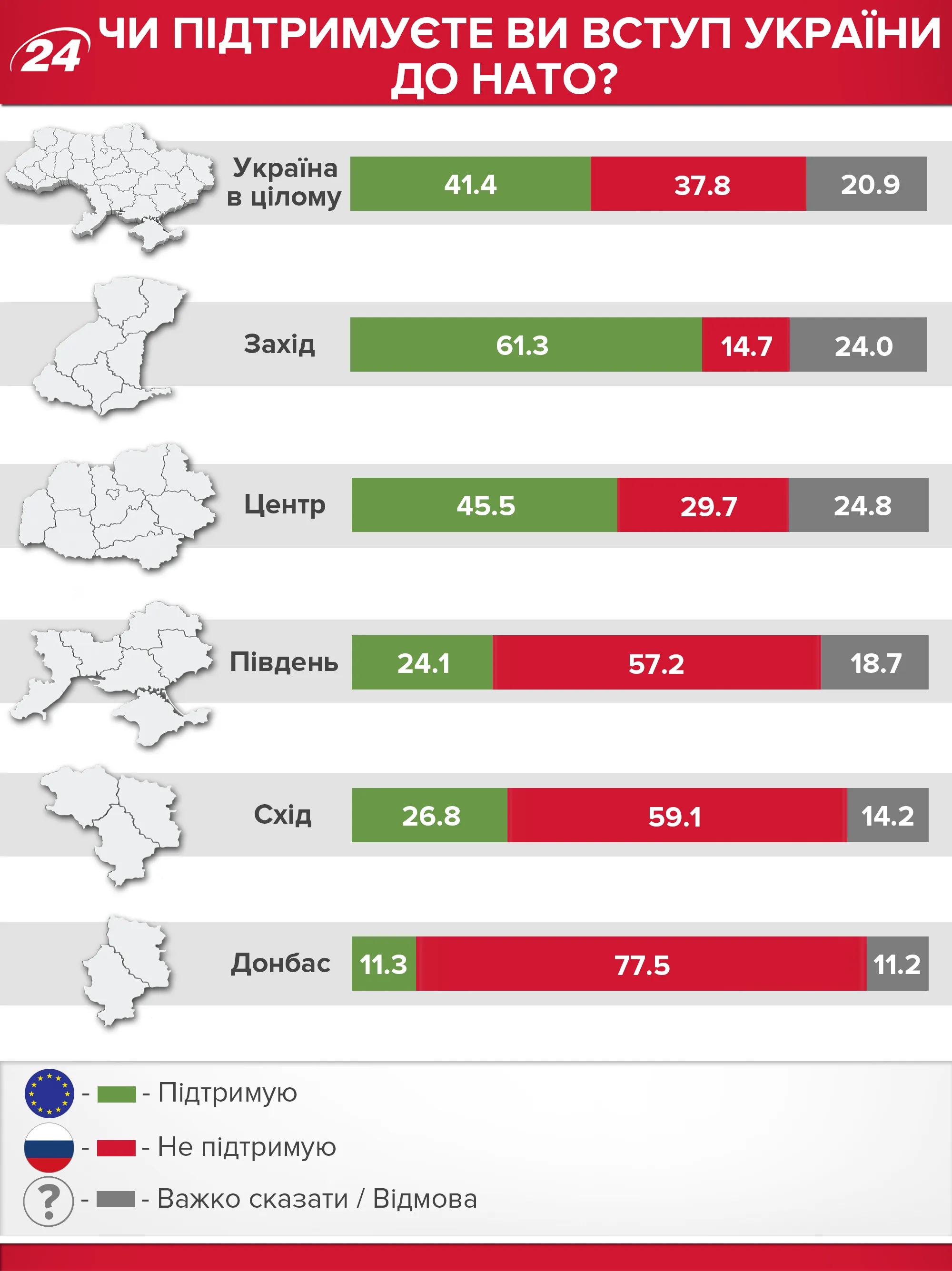 Вступ до НАТО Вступ до НАТО