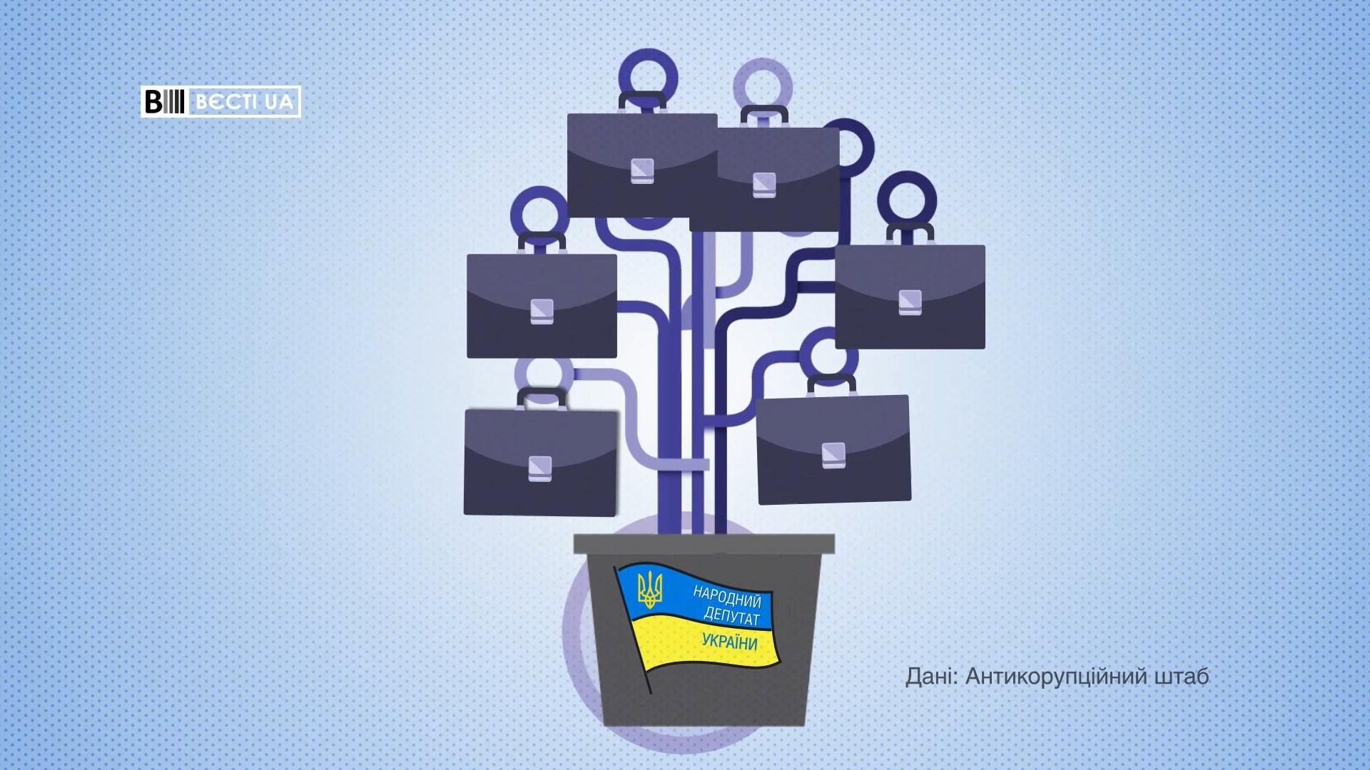 Скільки компаній належить родинам депутатів: цікаві дані Скільки компаній належить родинам депутатів: цікаві дані