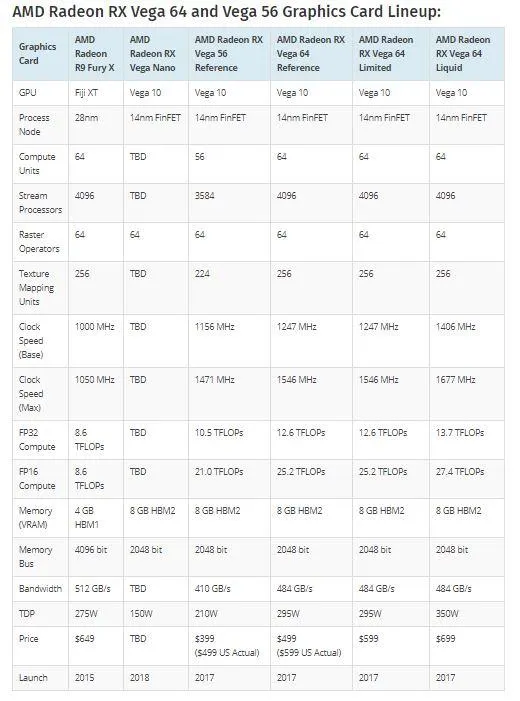 Технічні характеристики AMD Vega 56 Nano Технічні характеристики AMD Vega 56 Nano