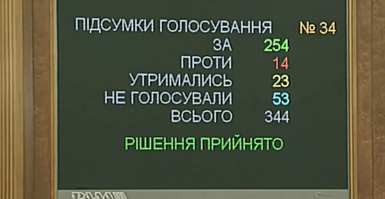 Верховна Рада, Данилюк, міністерство фінансів, відставка Верховна Рада, Данилюк, міністерство фінансів, відставка