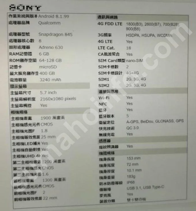 Технічні характеристики Sony Xperia XZ3