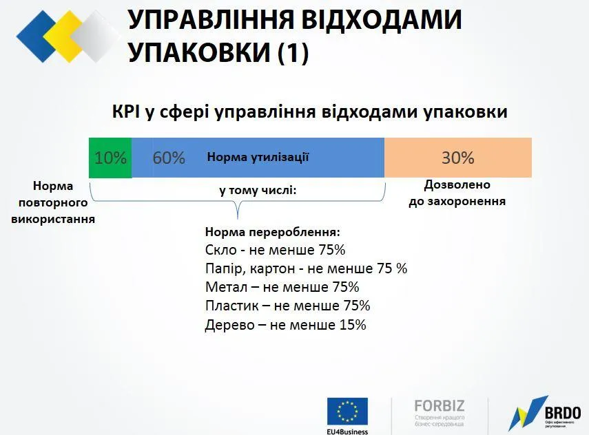 Корисність упаковки