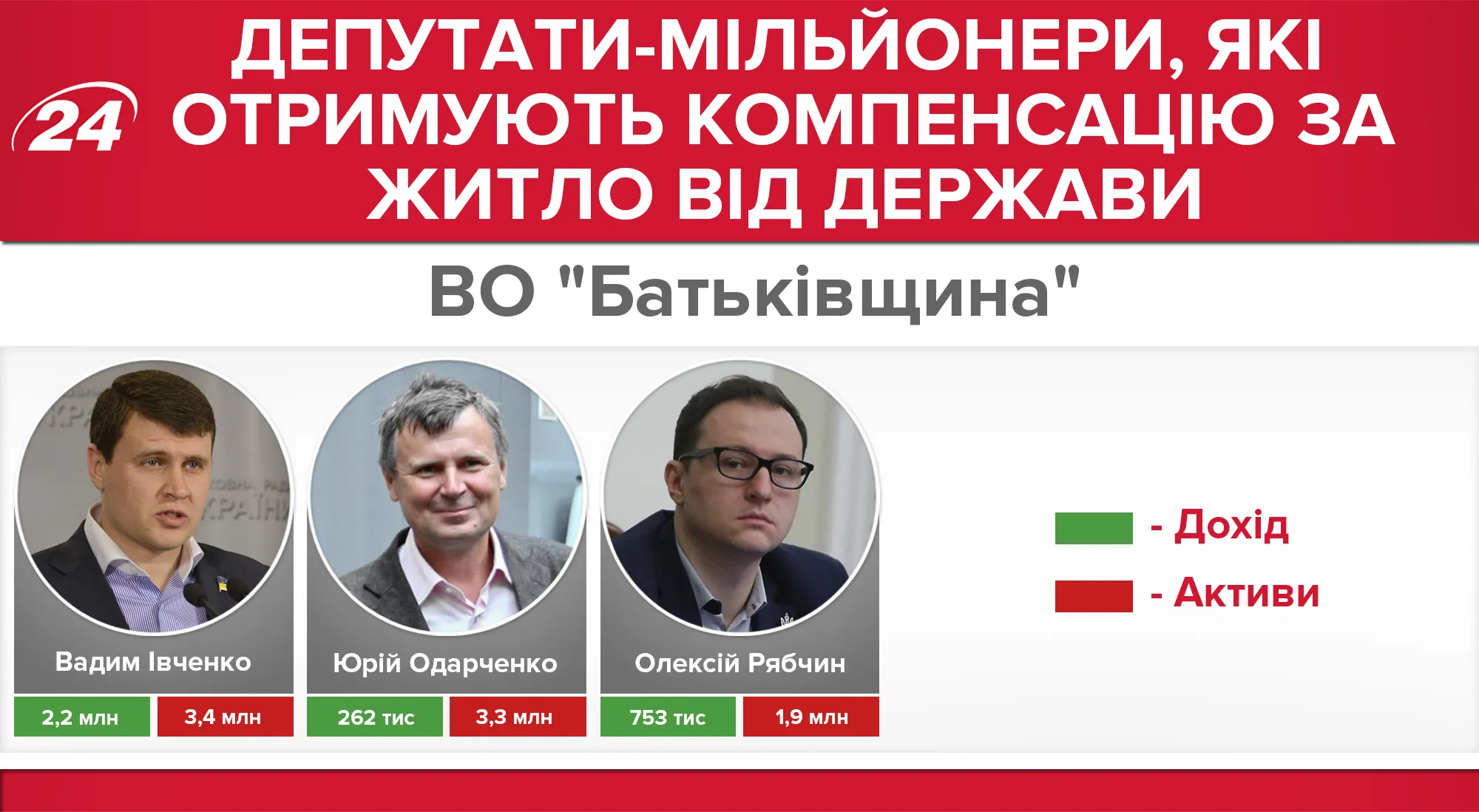 Депутати, які отримують компенсацію за житло Депутати, які отримують компенсацію за житло