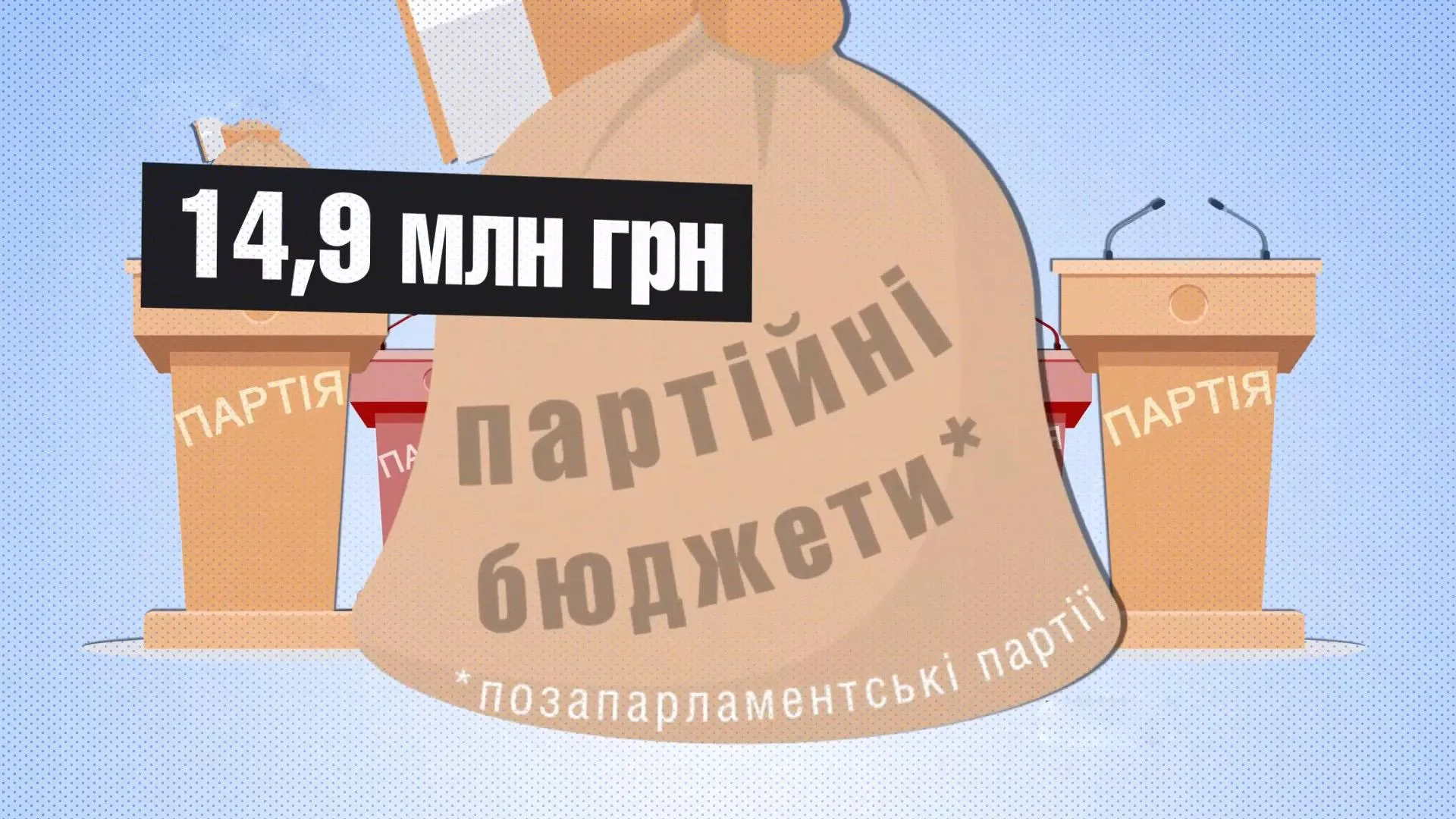 Витрати бюджетних коштів на політсили Витрати бюджетних коштів на політсили