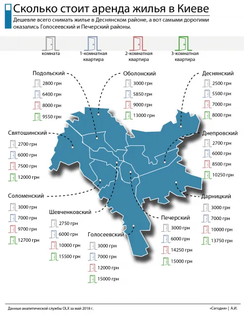 Ціни на оренду житла Ціни на оренду житла