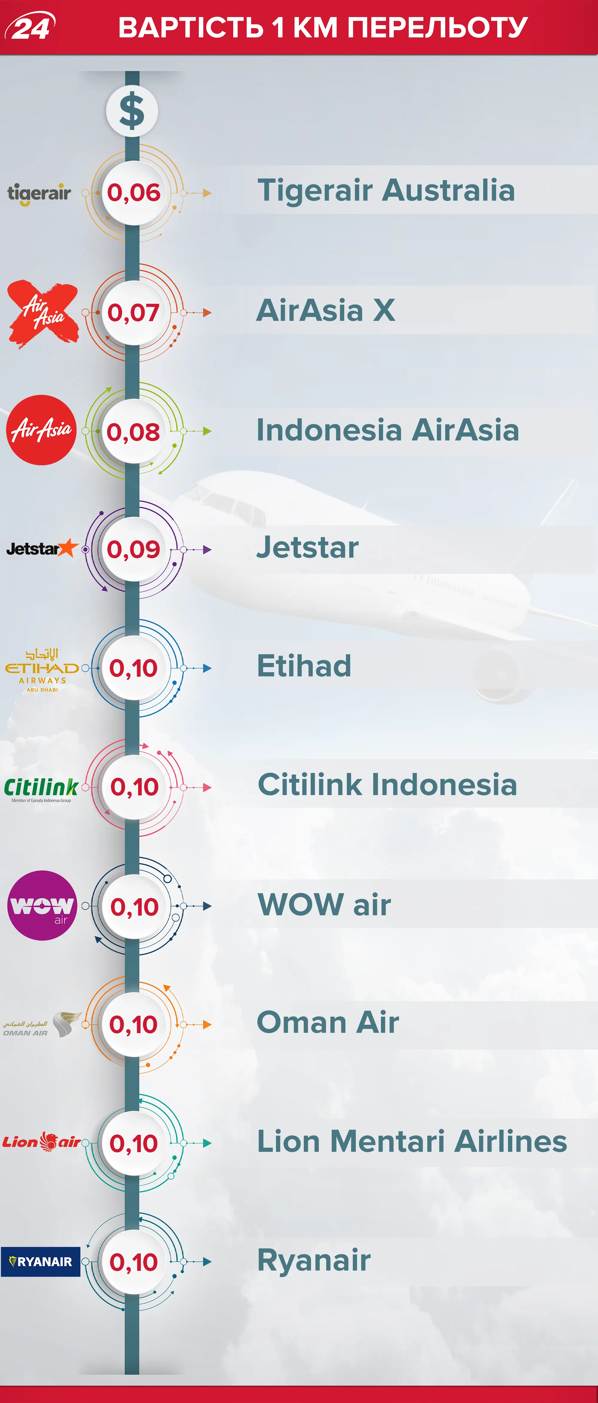 Дешеві авіаквитки Дешеві авіаквитки
