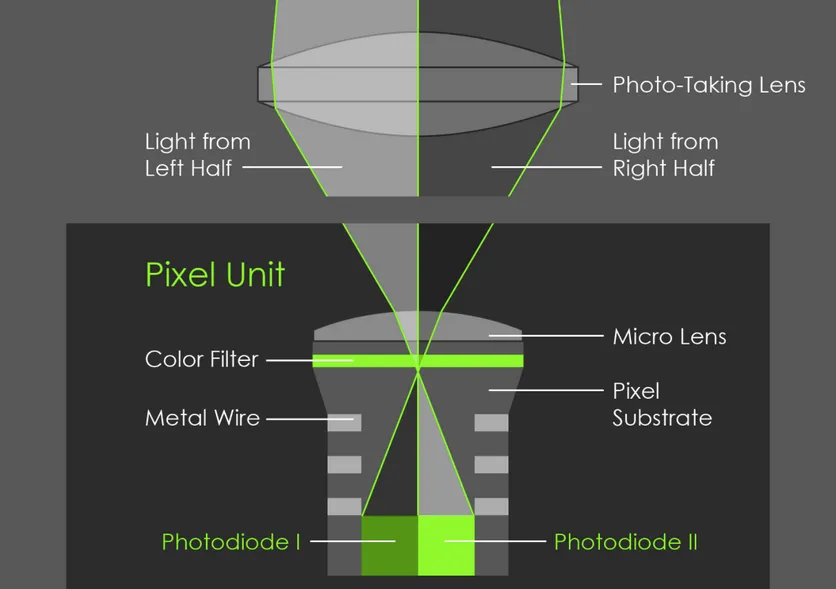 Apple запатентувала нову технологію фотозйомки Apple запатентувала нову технологію фотозйомки