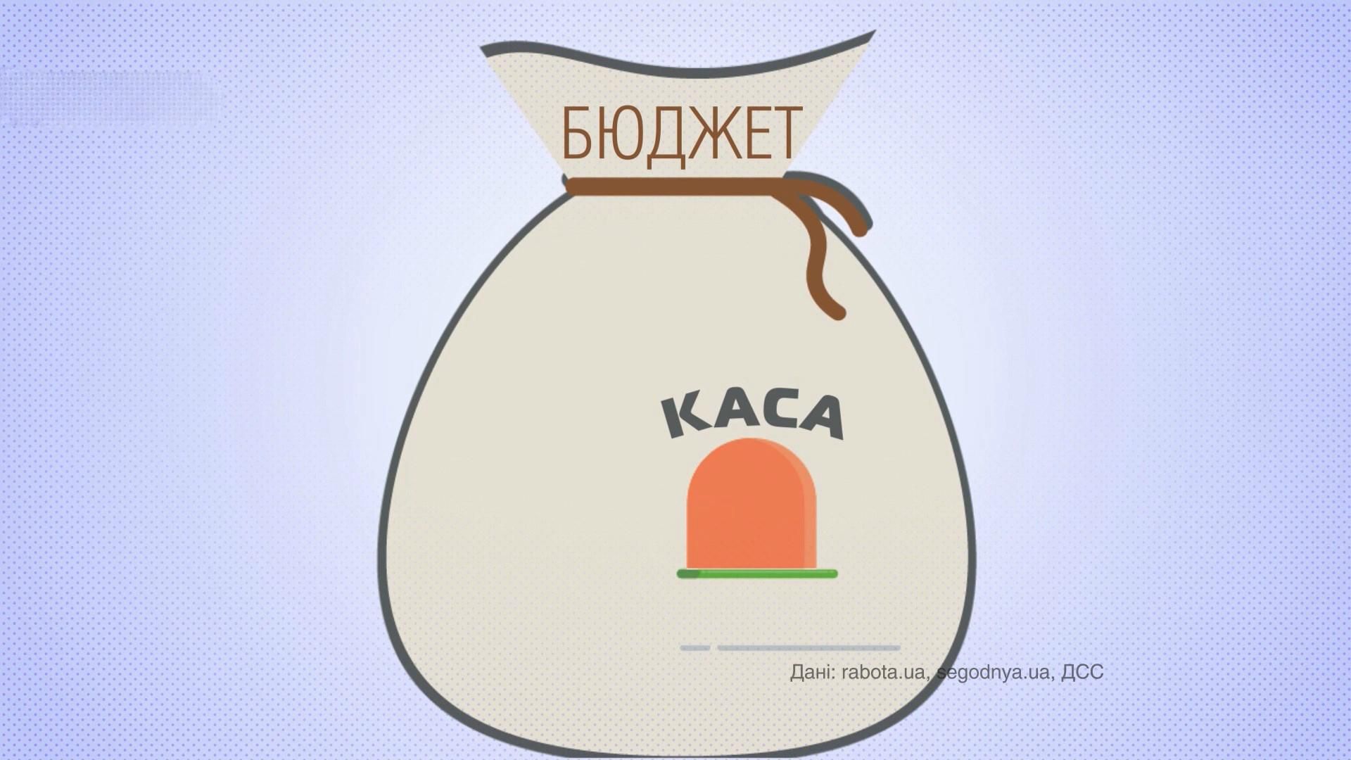 Чем занимается трудоспособное население в Украине: детали в цифрах