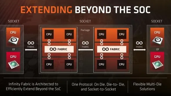 AMD розробляє комплектуючі до PlayStation 5