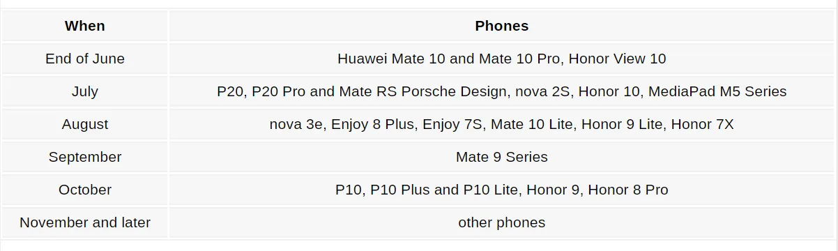 Які смартфони Huawei отримають технологію GPU Turbo