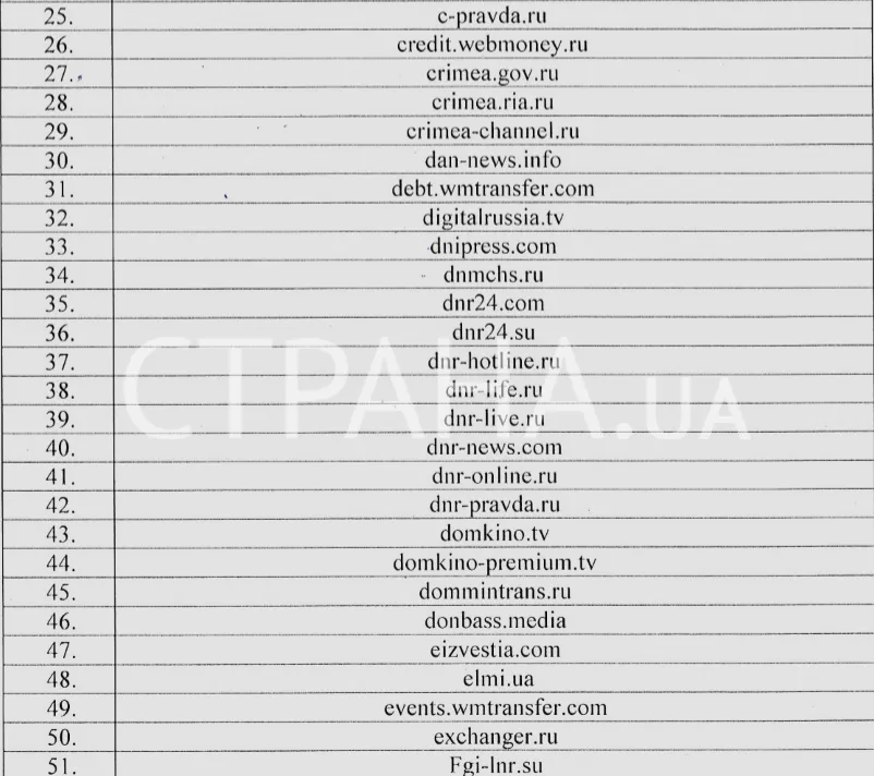 СБУ, список, інтернет, заборона, Росія, ЛНР, ДНР, Крим СБУ, список, інтернет, заборона, Росія, ЛНР, ДНР, Крим